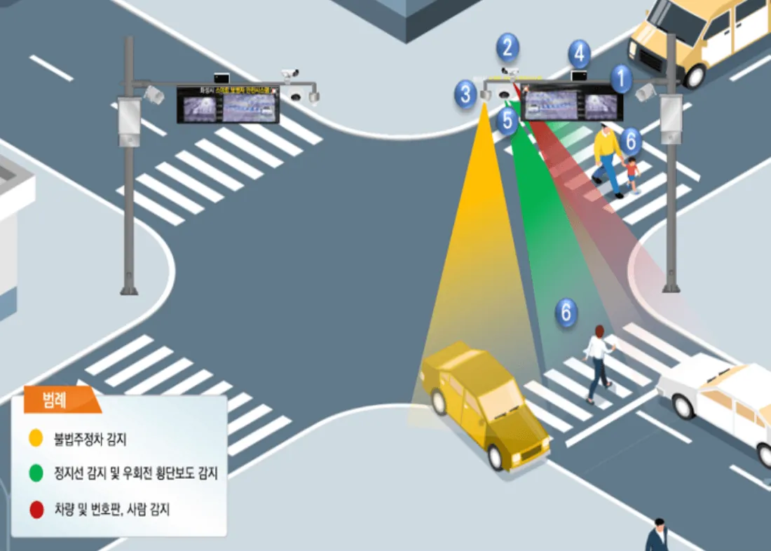 보행자 안전 시스템